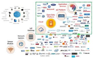 短距无线技术引领连接主流，制造与交通领域领跑物联网应用与服务