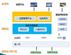 人工智能与物联网技术赋能统一通信 开启智能连接新商机