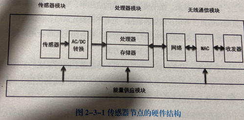 最全物联网技术体系