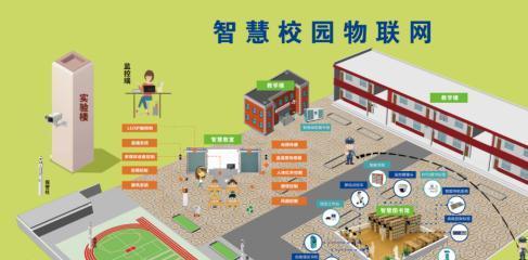 物联网技术在创建智慧校园中的具体应用